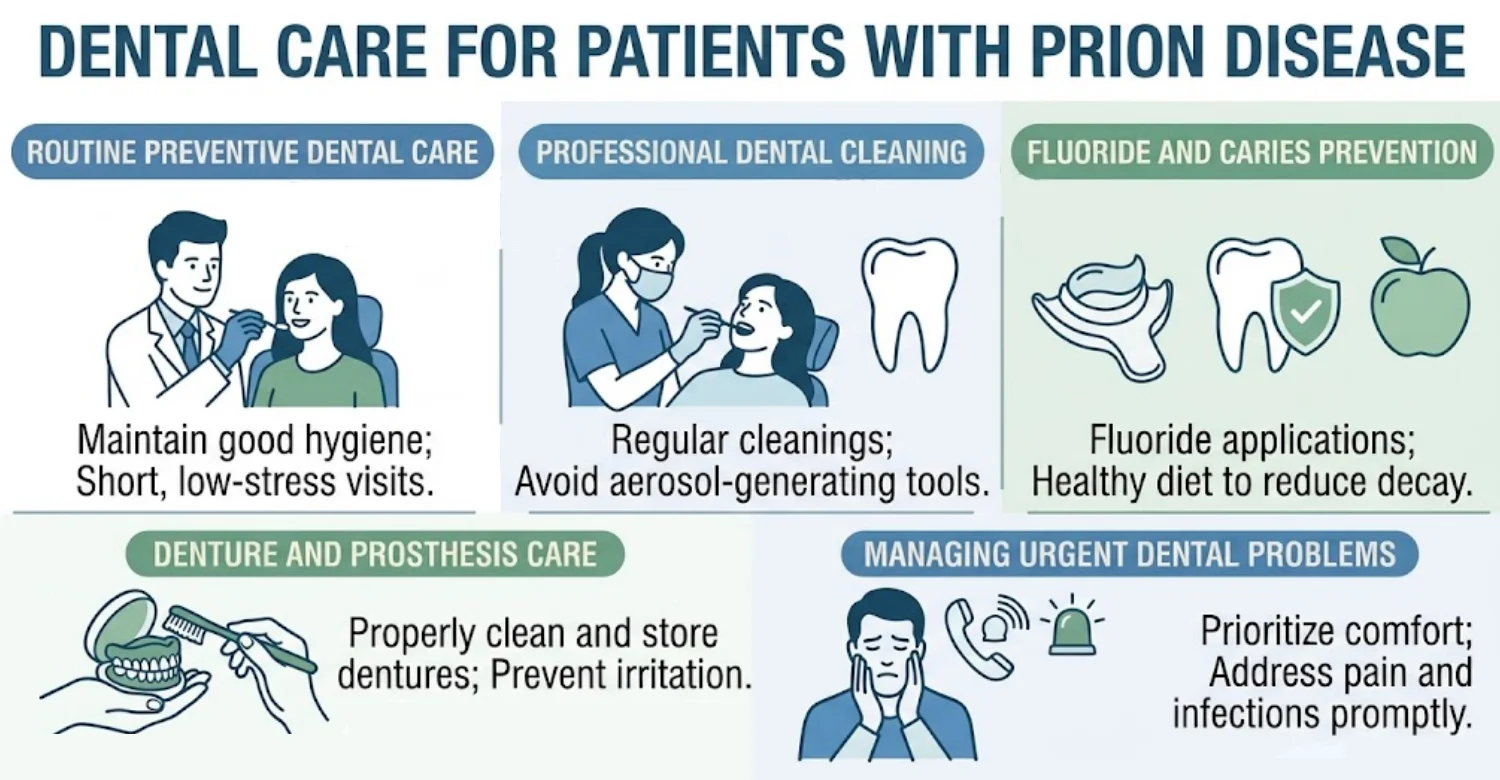 Dental care for patients with prion disease infographic
